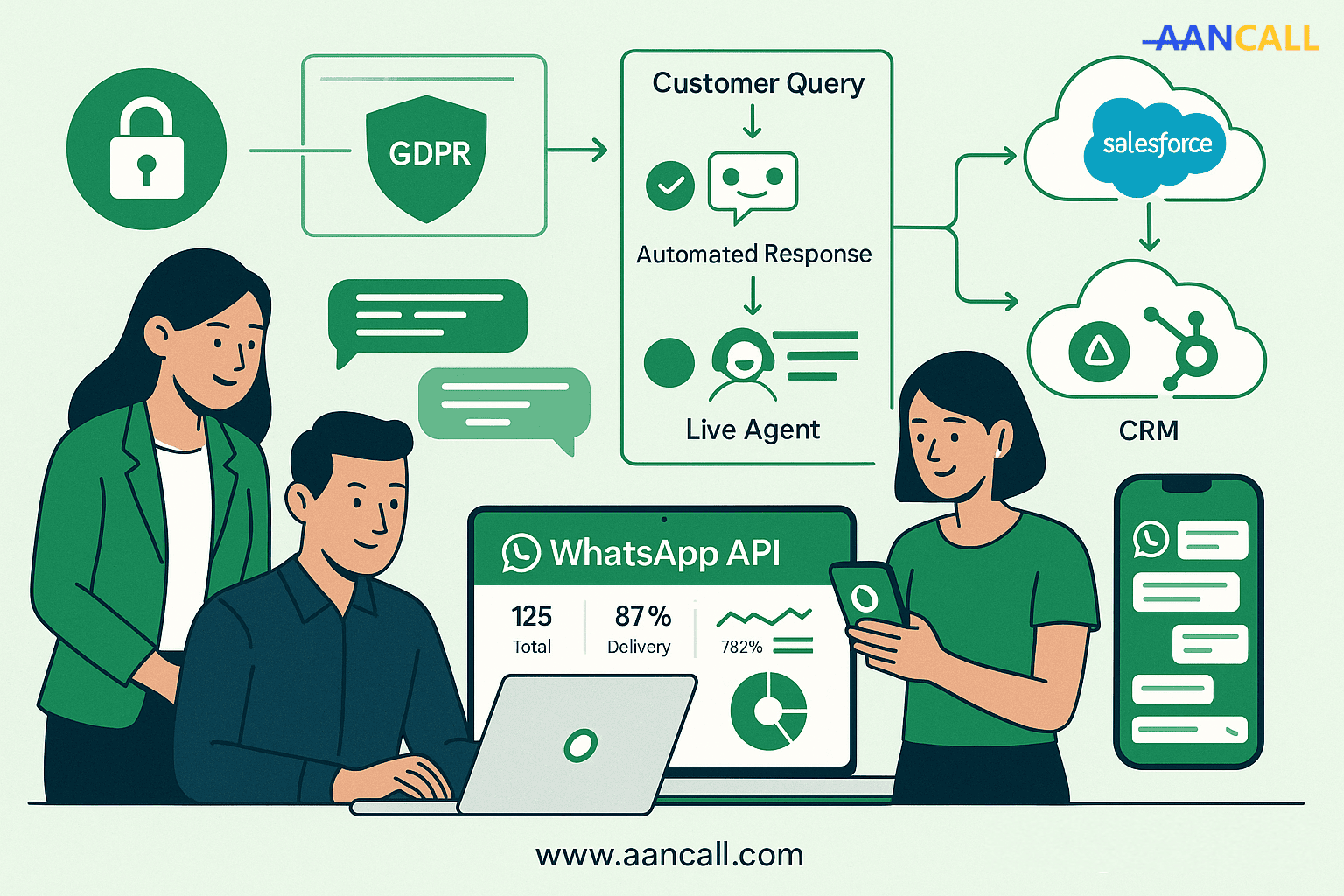 How to Use WhatsApp API for Business Communications: A Complete 2025 Guide